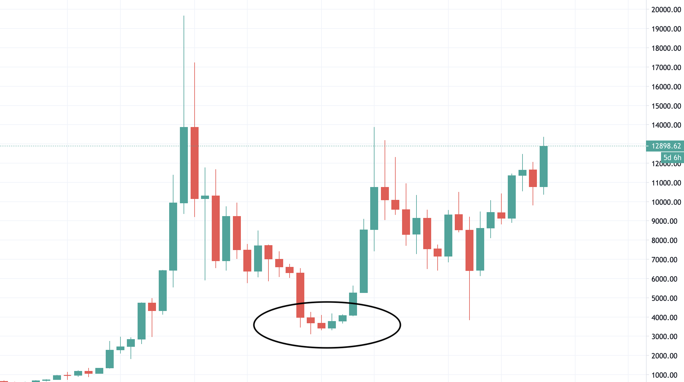 BTCUSD M1